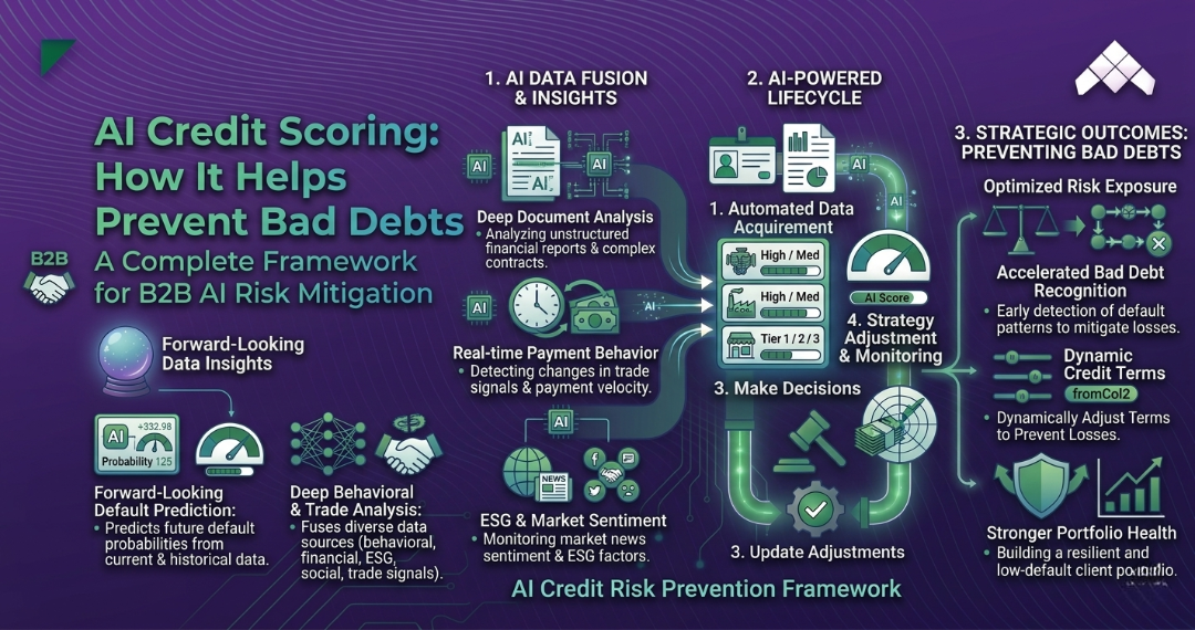 ai-credit-scoring